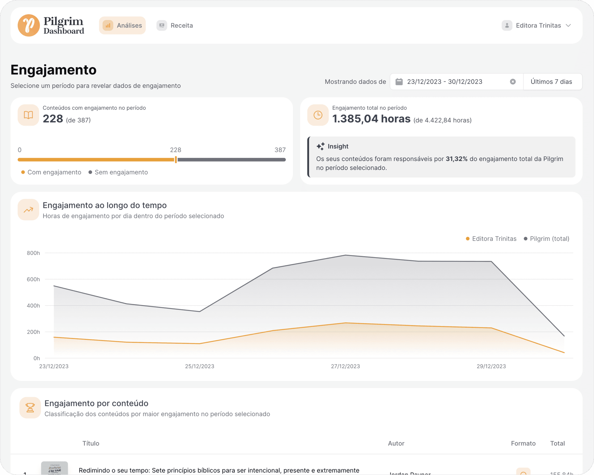 Pilgrim Dashboard demo screenshot